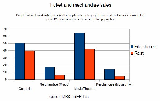 ticket-merch