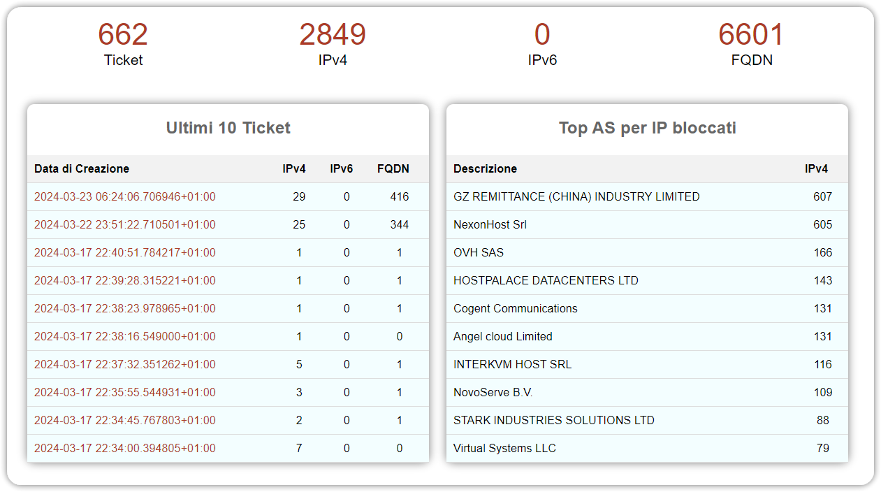 tickets-ip blocks