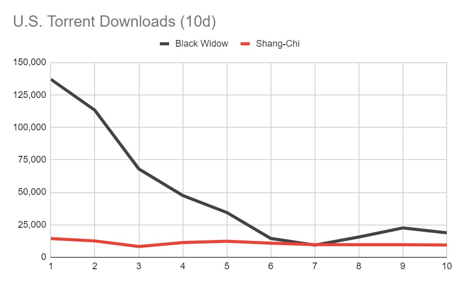 torrent data