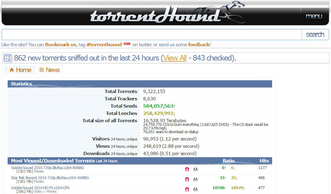 torrenthopund
