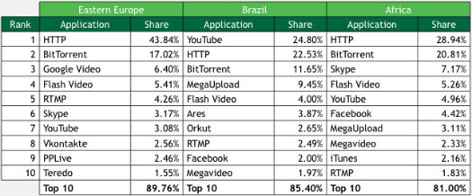 traffic graph
