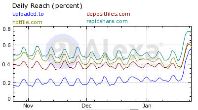 traffic spike