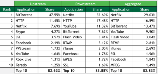 traffic graph