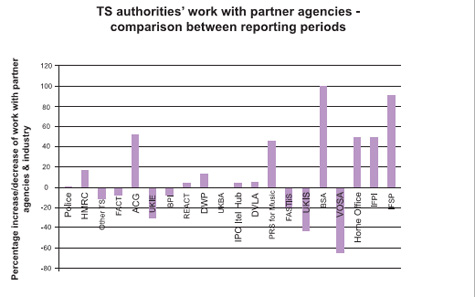 Trading Standards Partners