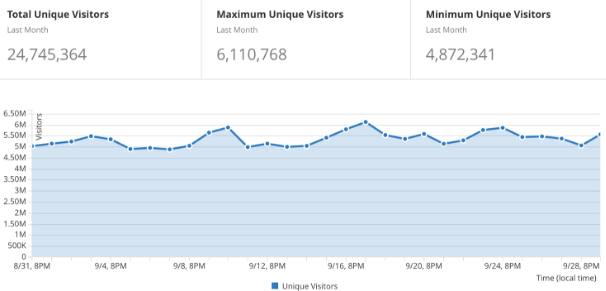 tvaddongraph