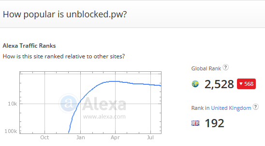 unblocked