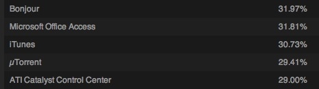 steam
