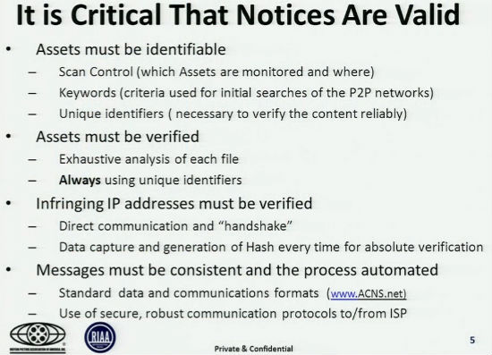 valid-notice