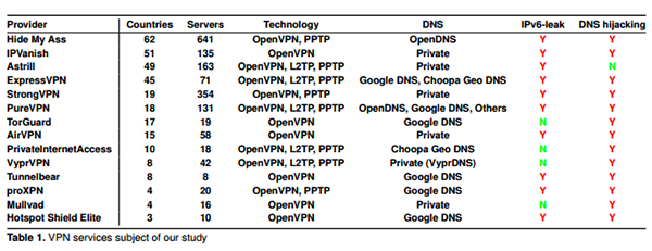 vpn-1
