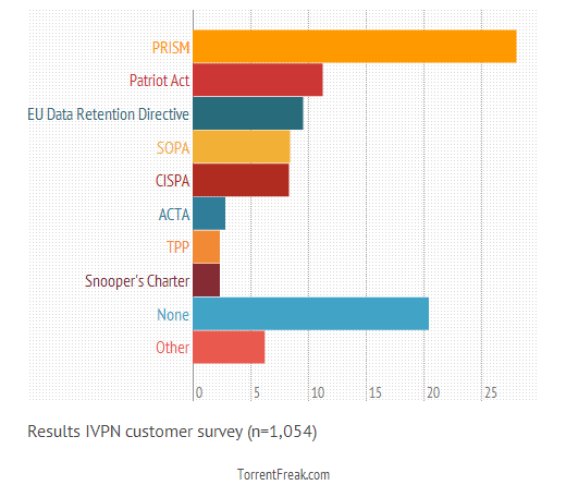 vpn-survey