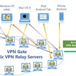 vpngate3