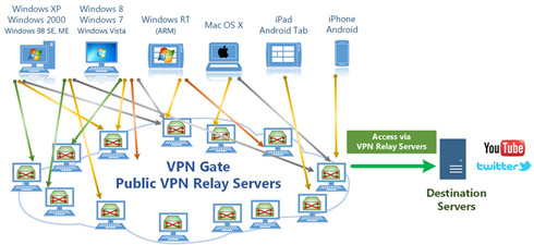VPNGate3