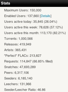 what.cd stats