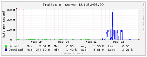 XWT Traffic