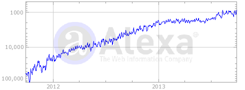 yify-graph