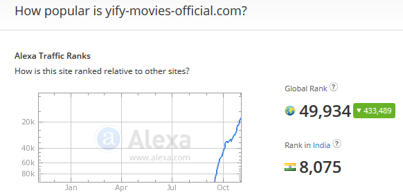 Yify-movies