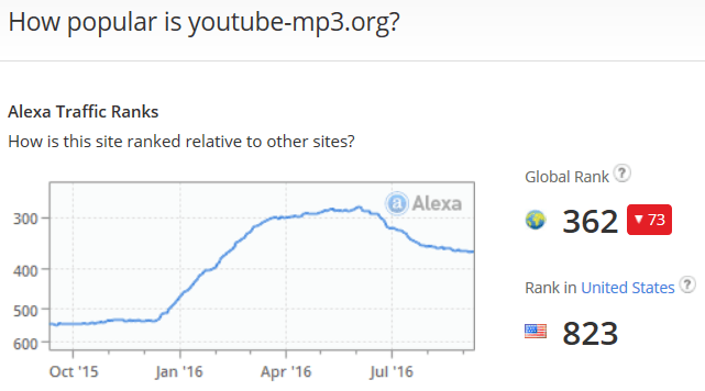 youtube-mp3-traffic