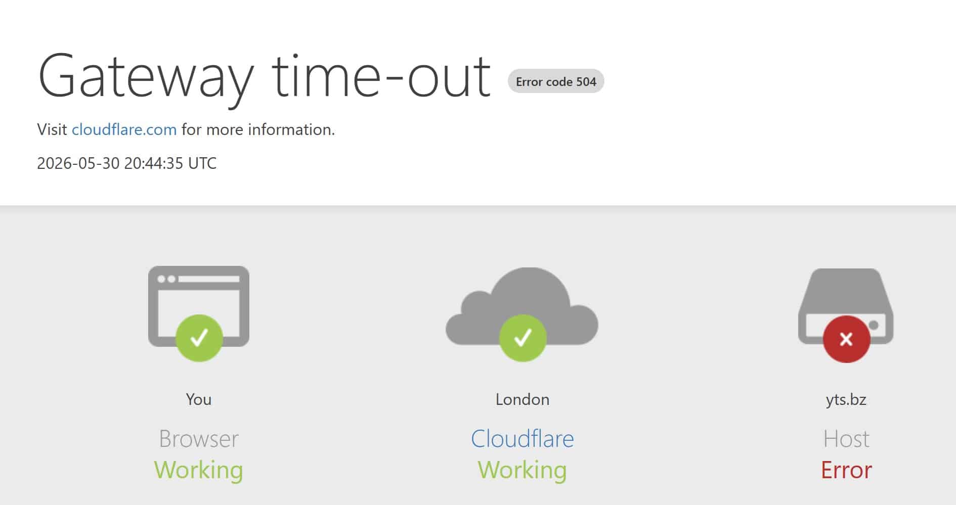 YTS Cloudflare 504 error
