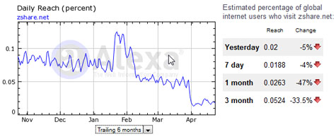 ZShareStats